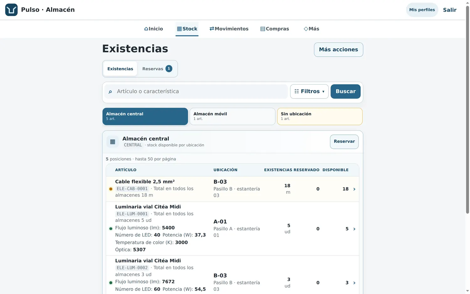 Existencias: stock por ubicación, con lo reservado y lo disponible